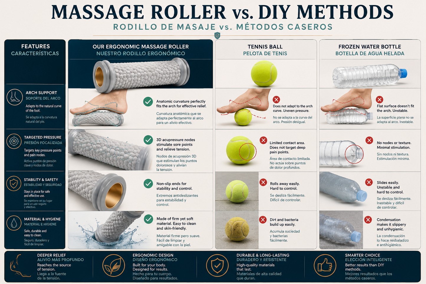 Foot Roller Massager for Plantar Fasciitis